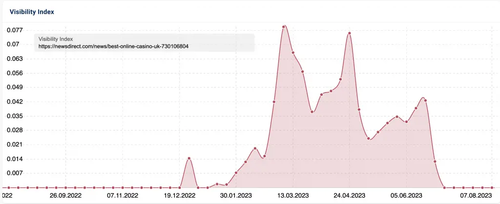 acroud-media-content-ranking-1024x418