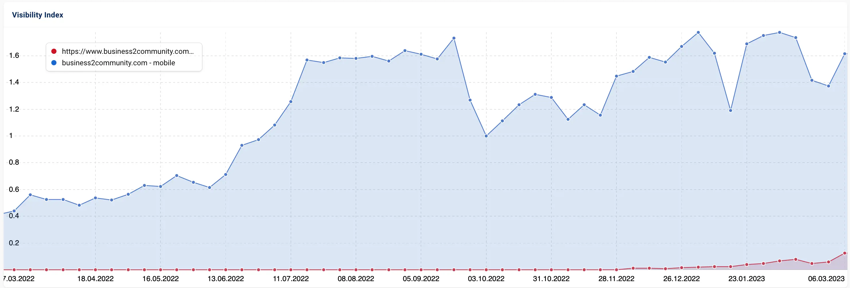 Julia-Logan-B2C-graph-1