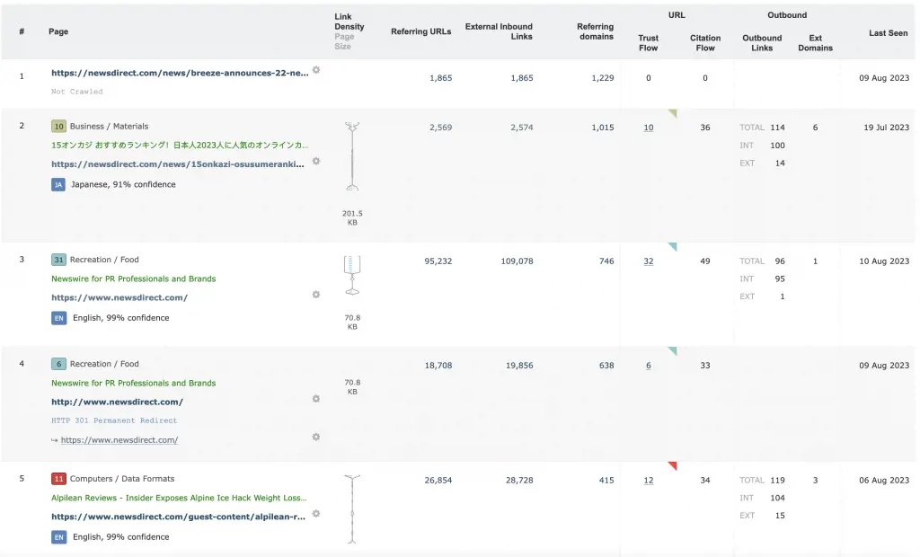 newsdirect-top-linked-urls-1024x620